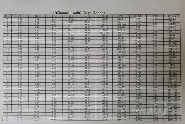 40 channel AAWG Test Report