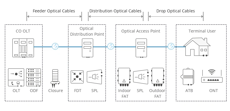 PON-2 PON-2