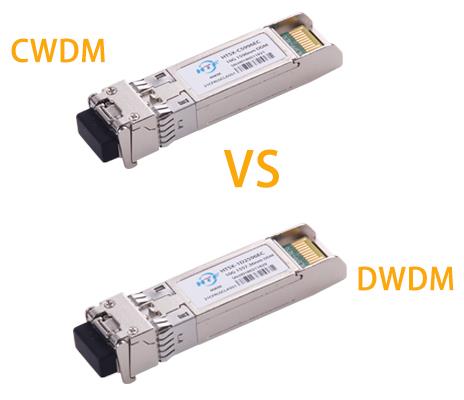 Paub Ntau Txog CWDM thiab DWDM Optical Module